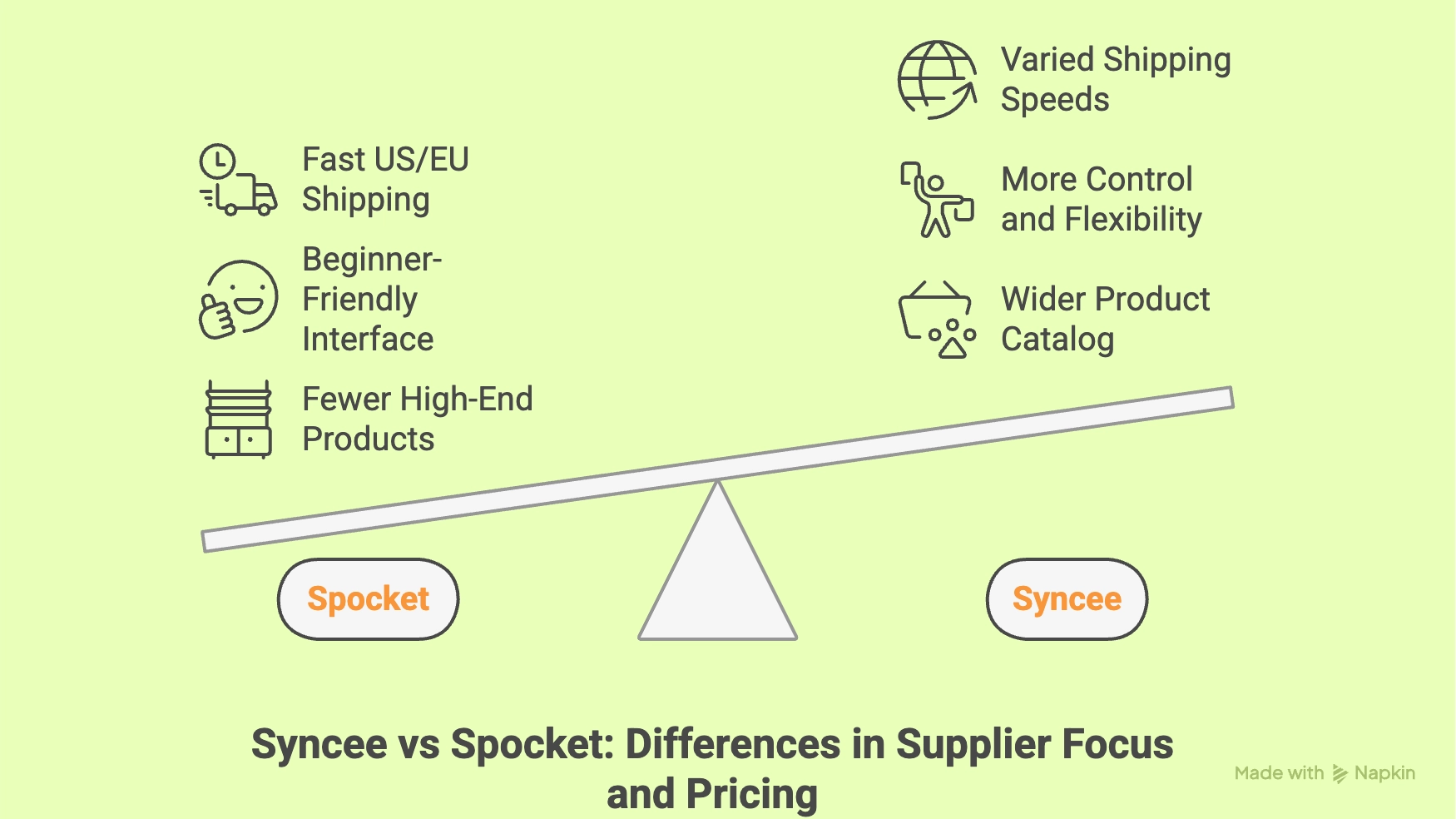 Syncee vs Spocket: Differences in Supplier Focus and Pricing
